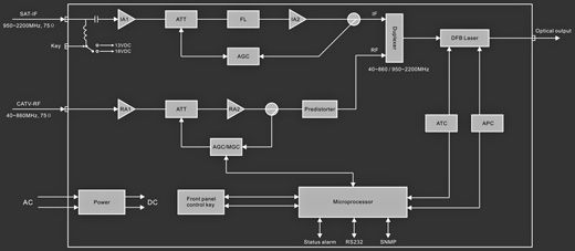 SAT-IF Optical Transmitter - Electrical Schematic Diagram